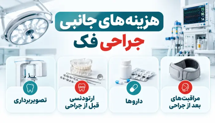هزینههای جانبی جراحی فک شامل تصویربرداری، ارتودنسی، دارو و مراقبتهای بعد از عمل